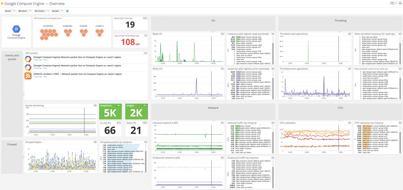 Datadog's out-of-the-box, customizable Google Compute Engine dashboard Datadog's out-of-the-box, customizable Google Compute Engine dashboard