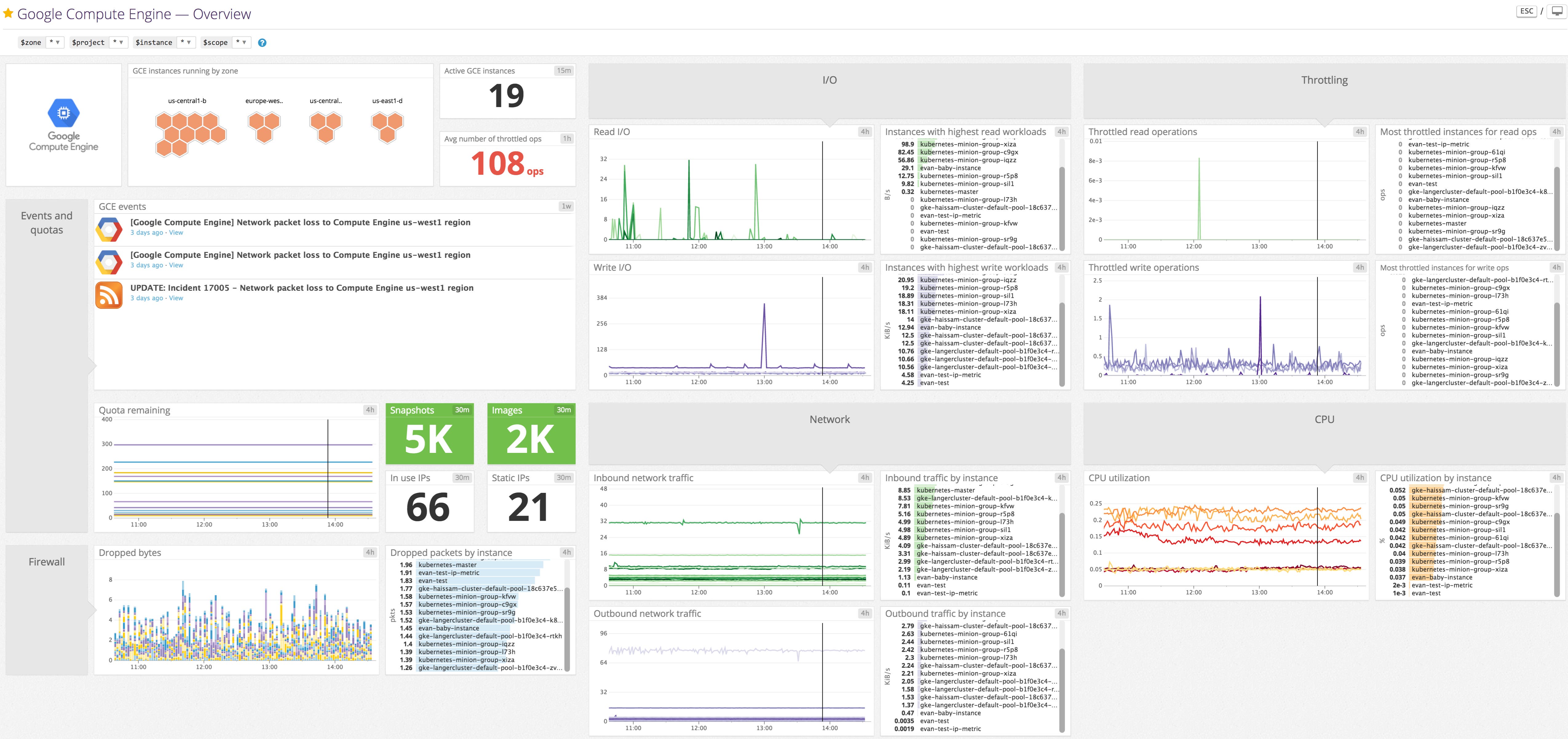 Datadog's out-of-the-box, customizable Google Compute Engine dashboard Datadog's out-of-the-box, customizable Google Compute Engine dashboard