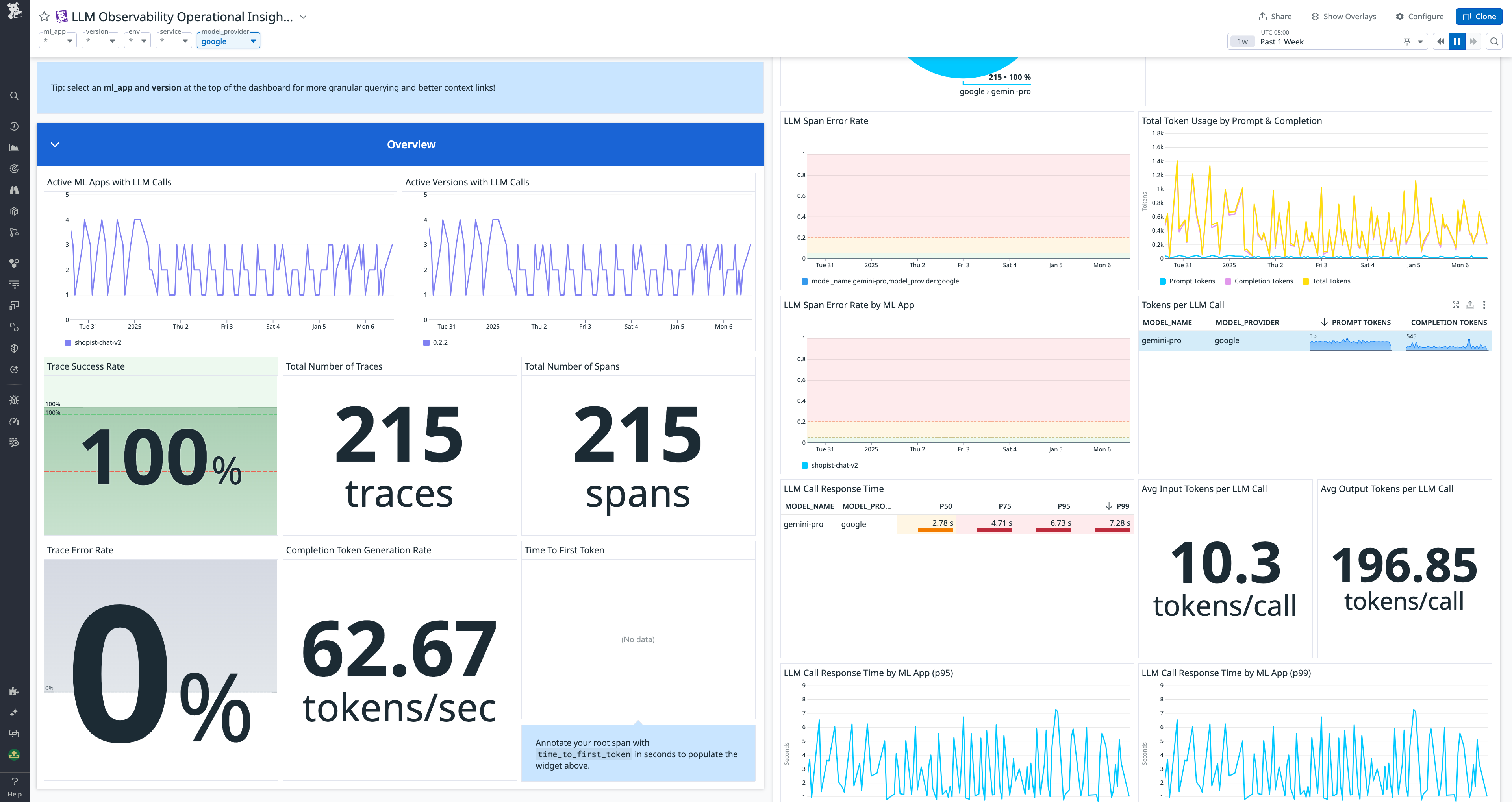View Gemini metrics and monitors in Datadog with the out-of-the-box dashboard