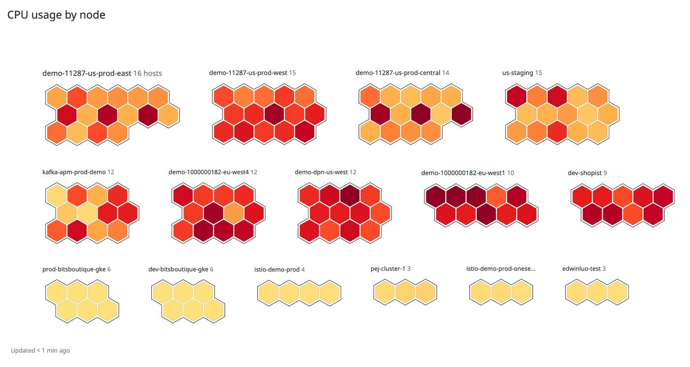 Datadog's GKE Standard dashboard includes a host map of CPU usage across nodes in your Google Kubernetes Engine cluster. Datadog's GKE Standard dashboard includes a host map of CPU usage across nodes in your Google Kubernetes Engine cluster.