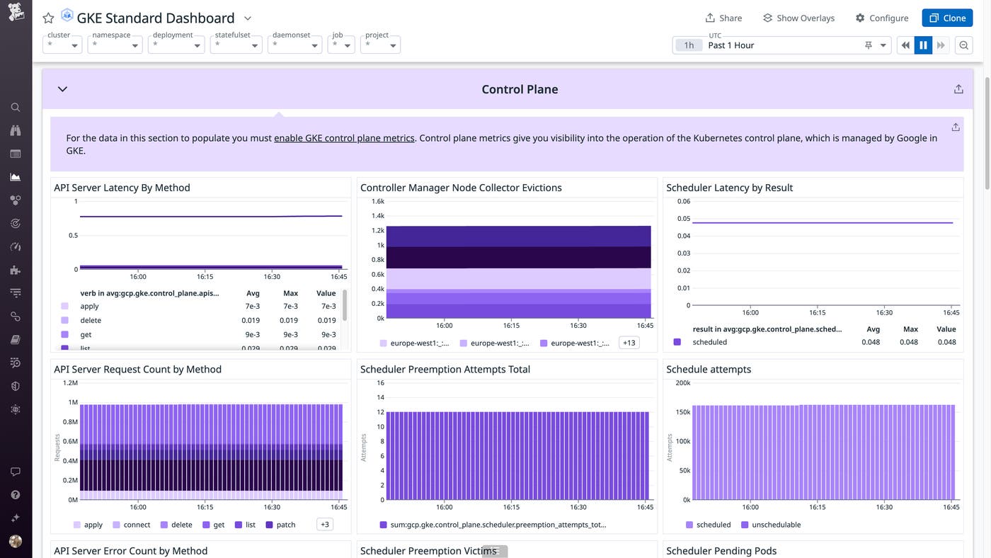 Datadog's GKE Standard dashboard displays key metrics from your Google Kubernetes Engine cluster. Datadog's GKE Standard dashboard displays key metrics from your Google Kubernetes Engine cluster.