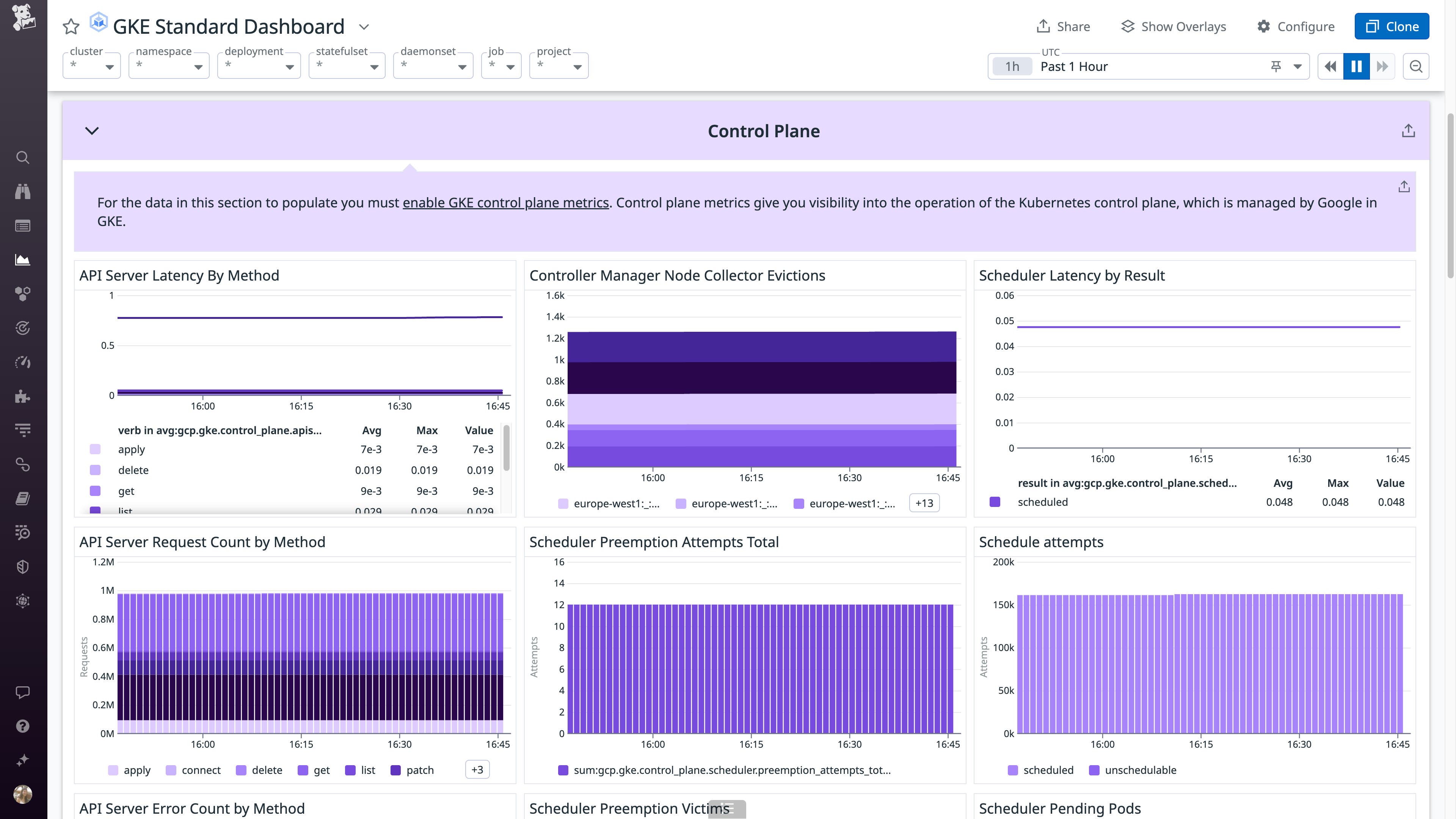 Datadog's GKE Standard dashboard displays key metrics from your Google Kubernetes Engine cluster. Datadog's GKE Standard dashboard displays key metrics from your Google Kubernetes Engine cluster.