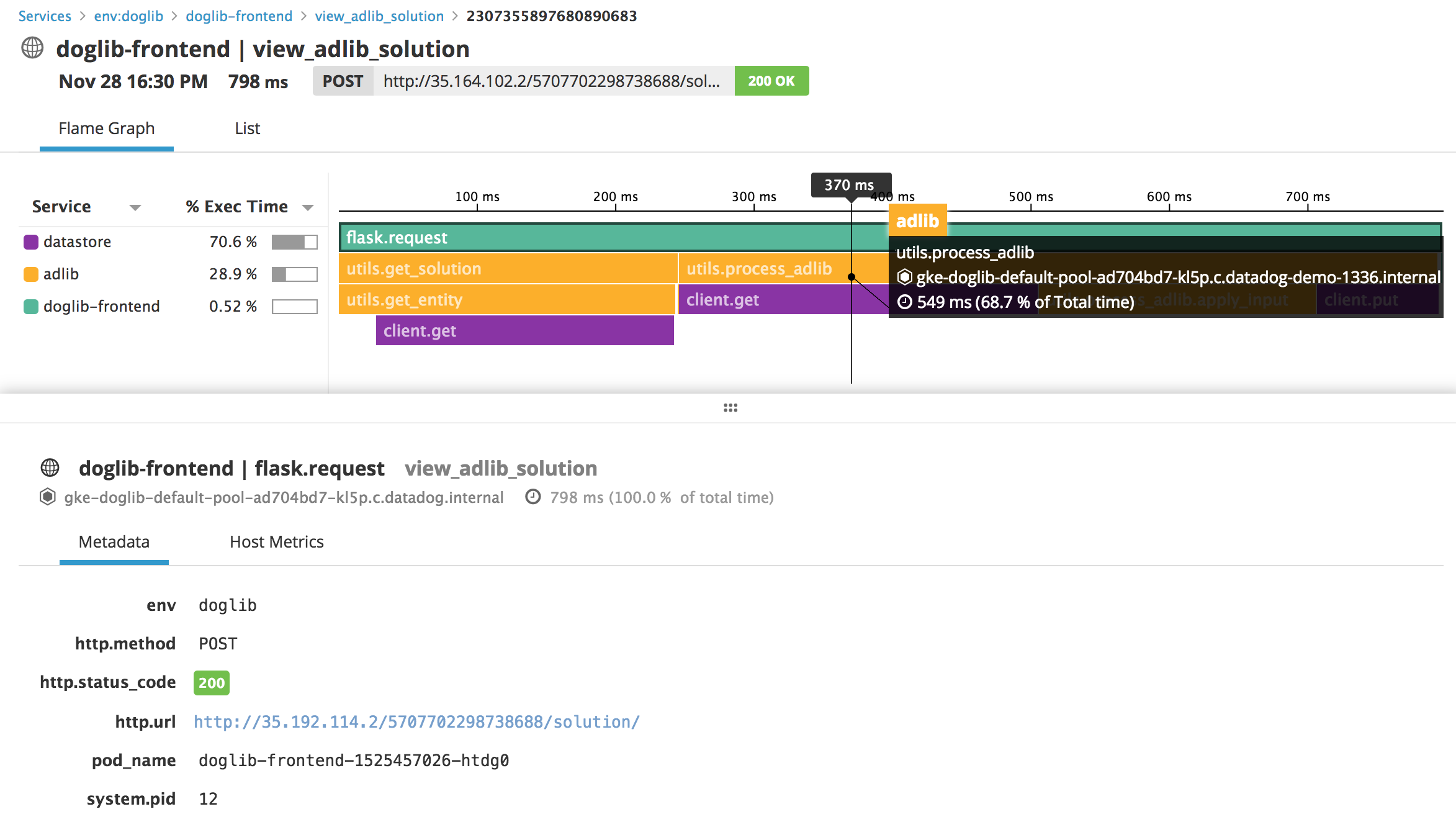 Flame Graph of APM Traces