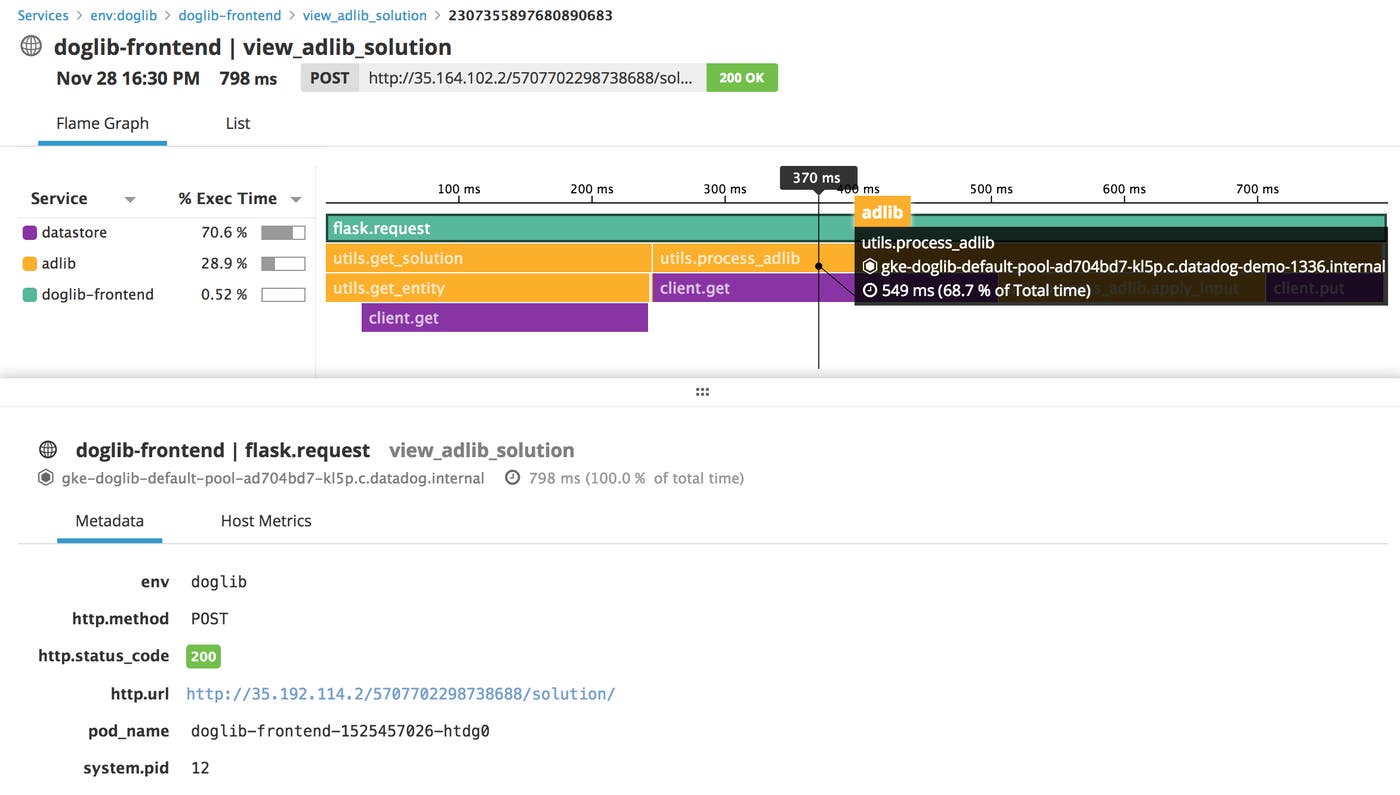 Flame Graph of APM Traces Flame Graph of APM Traces