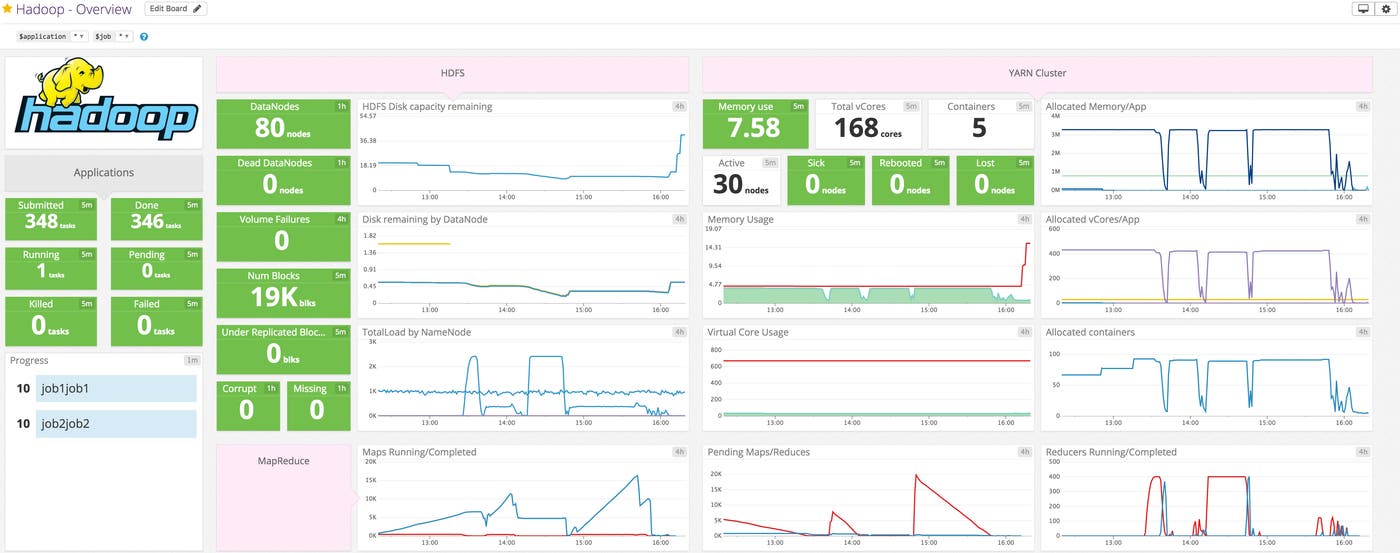 Hadoop dashboard image Hadoop dashboard image