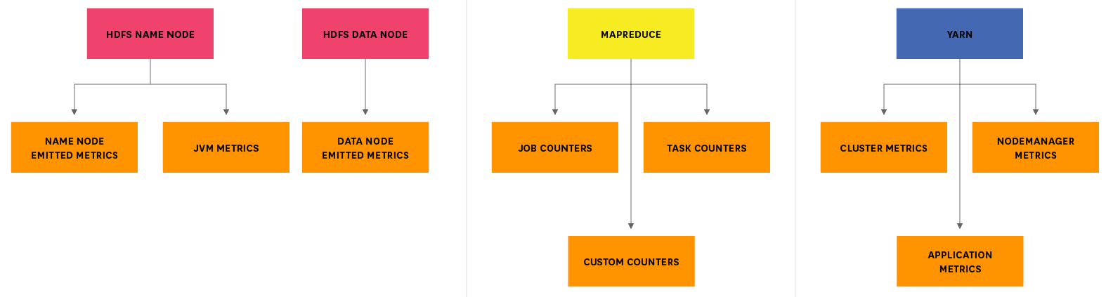 Hadoop metrics breakdown diagram