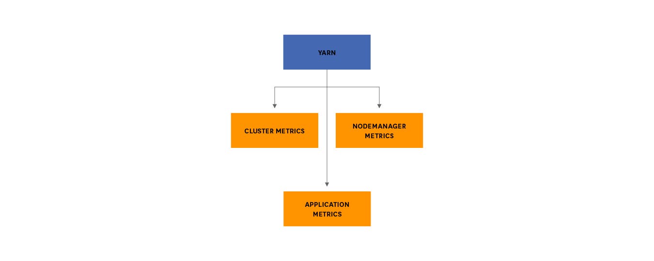 YARN metrics breakdown YARN metrics breakdown