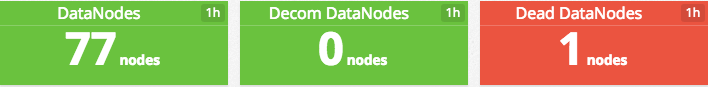Live, dead, and decommissioned DataNodes image
