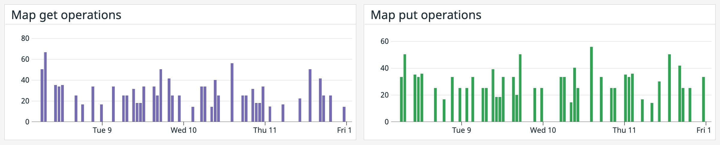 Monitor map throughput on our out-of-the-box dashboard Monitor map throughput on our out-of-the-box dashboard