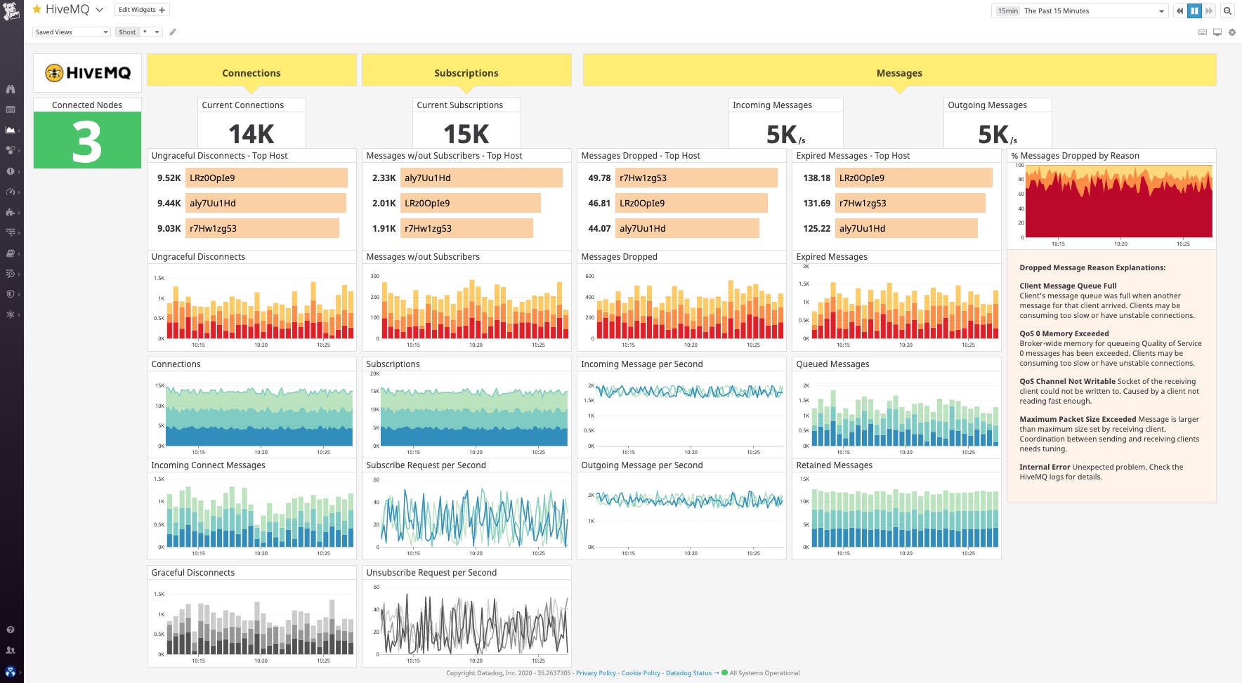 The out-of-the-box dashboard for HiveMQ. The out-of-the-box dashboard for HiveMQ.
