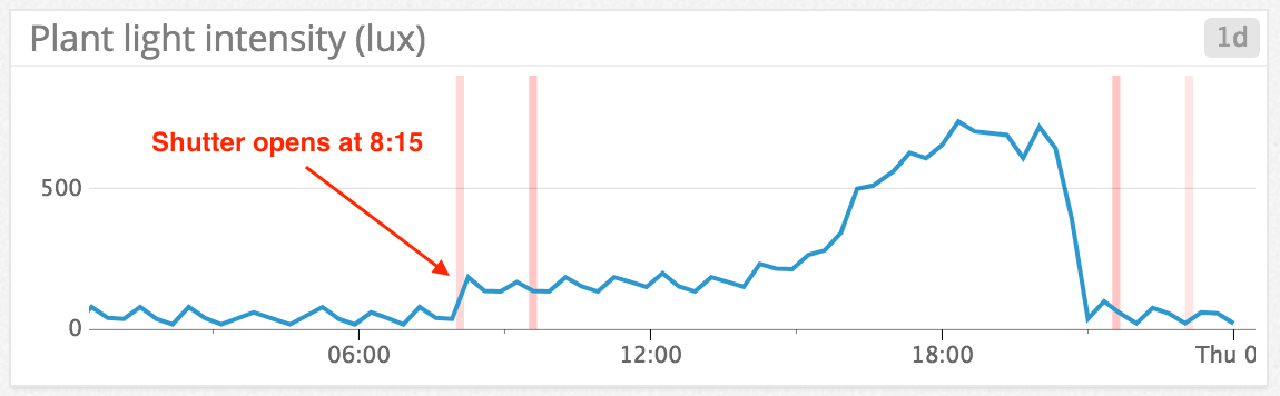 monitor home assistant
