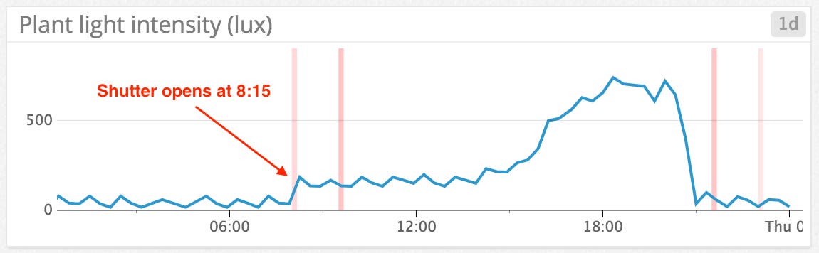 monitor home assistant monitor home assistant