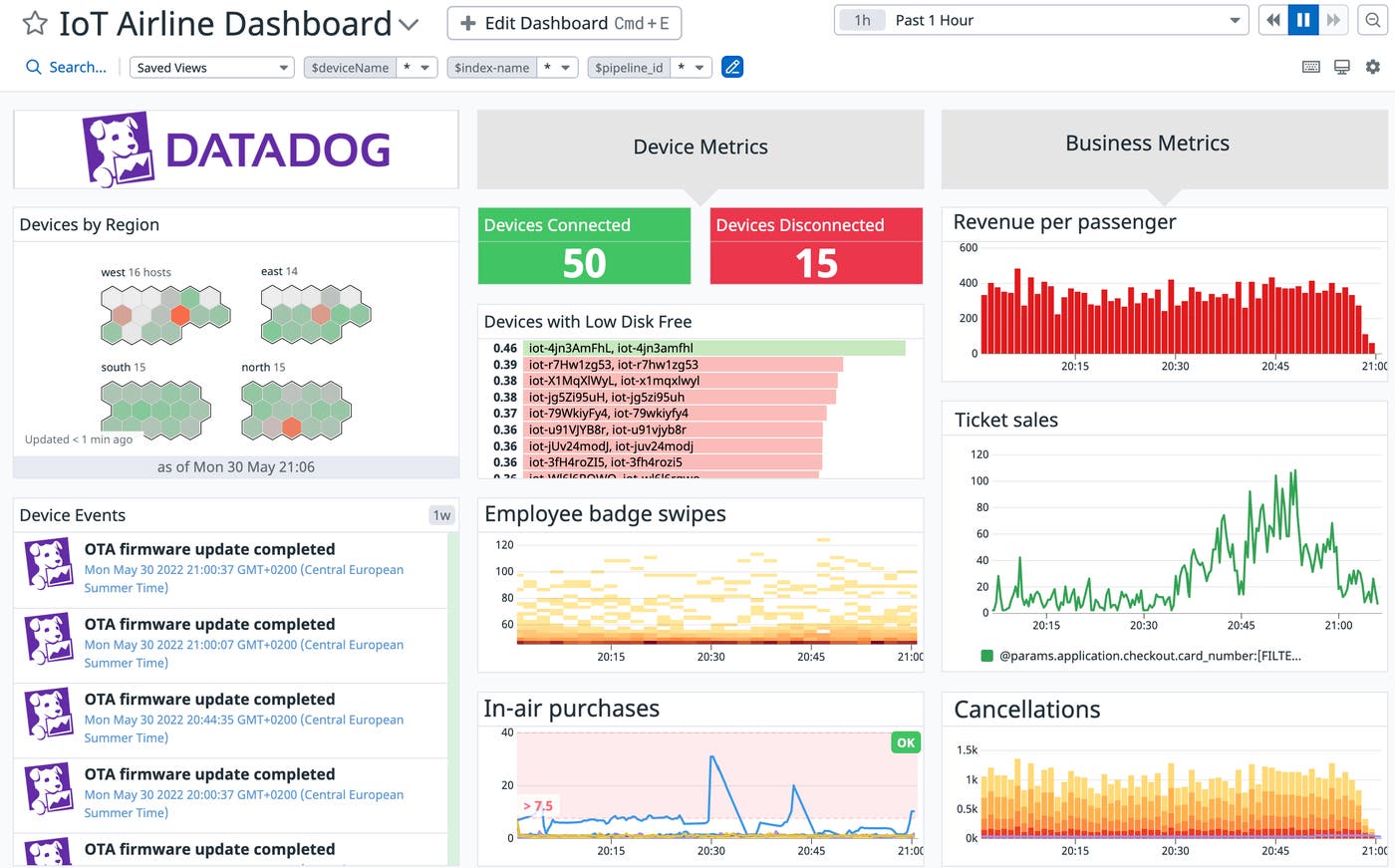 Correlate business KPIs with device and system metrics Correlate business KPIs with device and system metrics