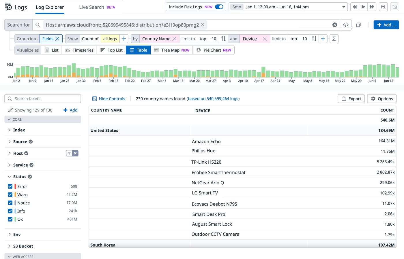 Keep your IoT logs in a queryable state for 15 months with Flex Logs Keep your IoT logs in a queryable state for 15 months with Flex Logs