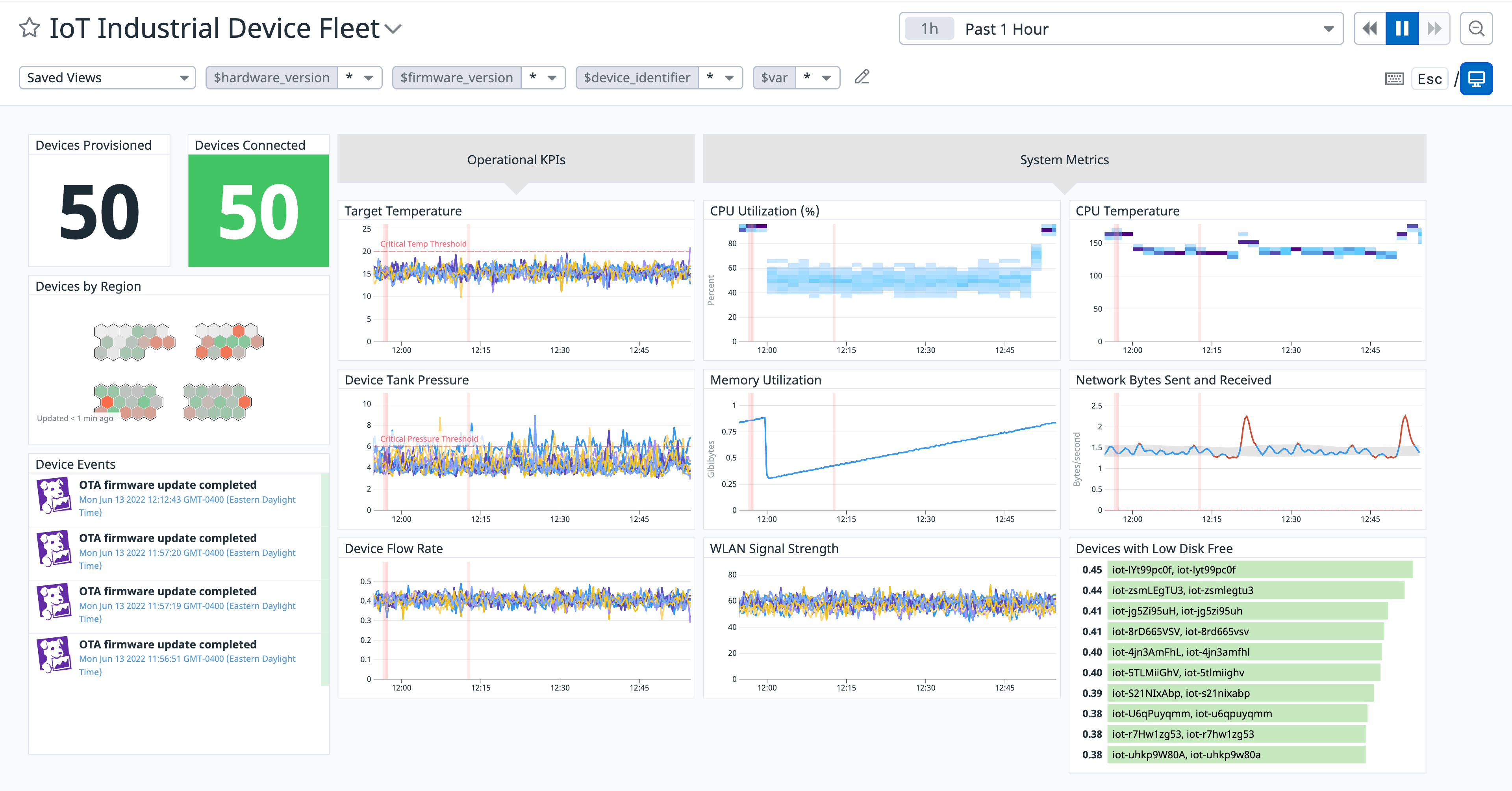 Monitor your IoT devices at a high level with a Datadog  dashboard
