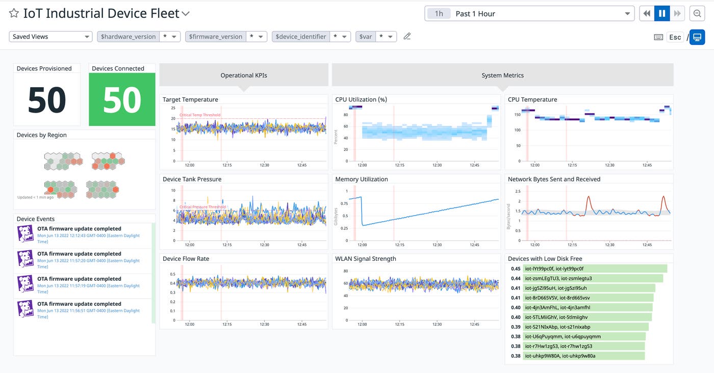 Monitor your IoT devices at a high level with a Datadog dashboard Monitor your IoT devices at a high level with a Datadog dashboard
