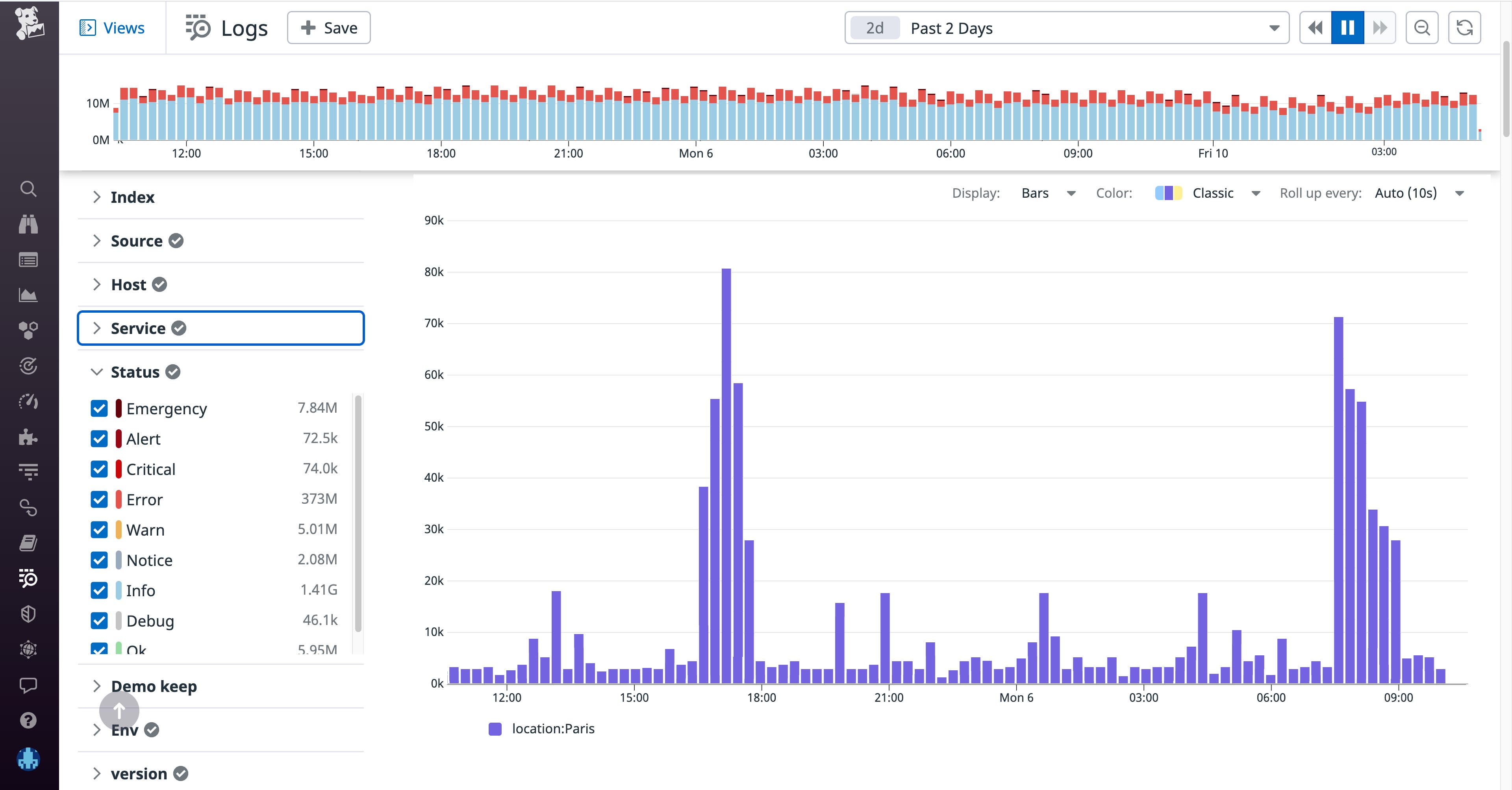 Visualize patterns with timeseries Visualize patterns with timeseries