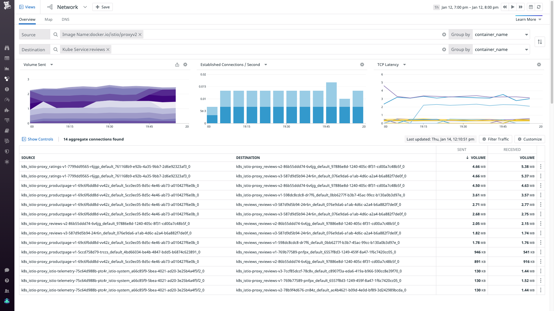 Istio networking: The Network Page showing connections between each Envoy container and a container running the “reviews” service.