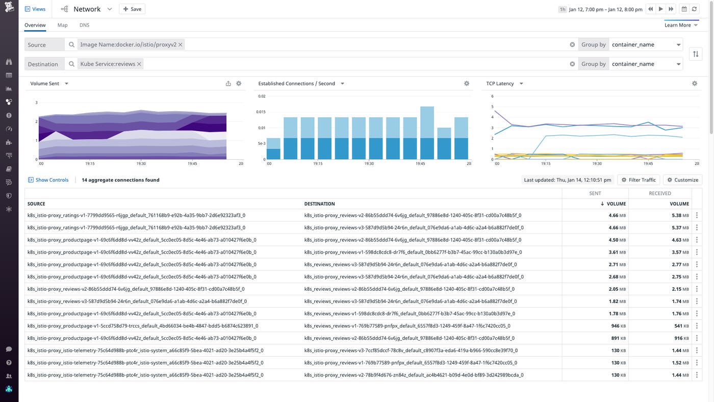 Istio networking: The Network Page showing connections between each Envoy container and a container running the “reviews” service. Istio networking: The Network Page showing connections between each Envoy container and a container running the “reviews” service.
