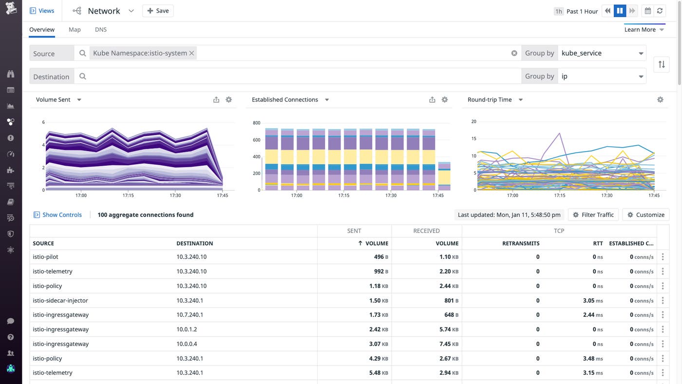 Istio networking: Get visibility into Istio network traffic using the Network Page. Istio networking: Get visibility into Istio network traffic using the Network Page.