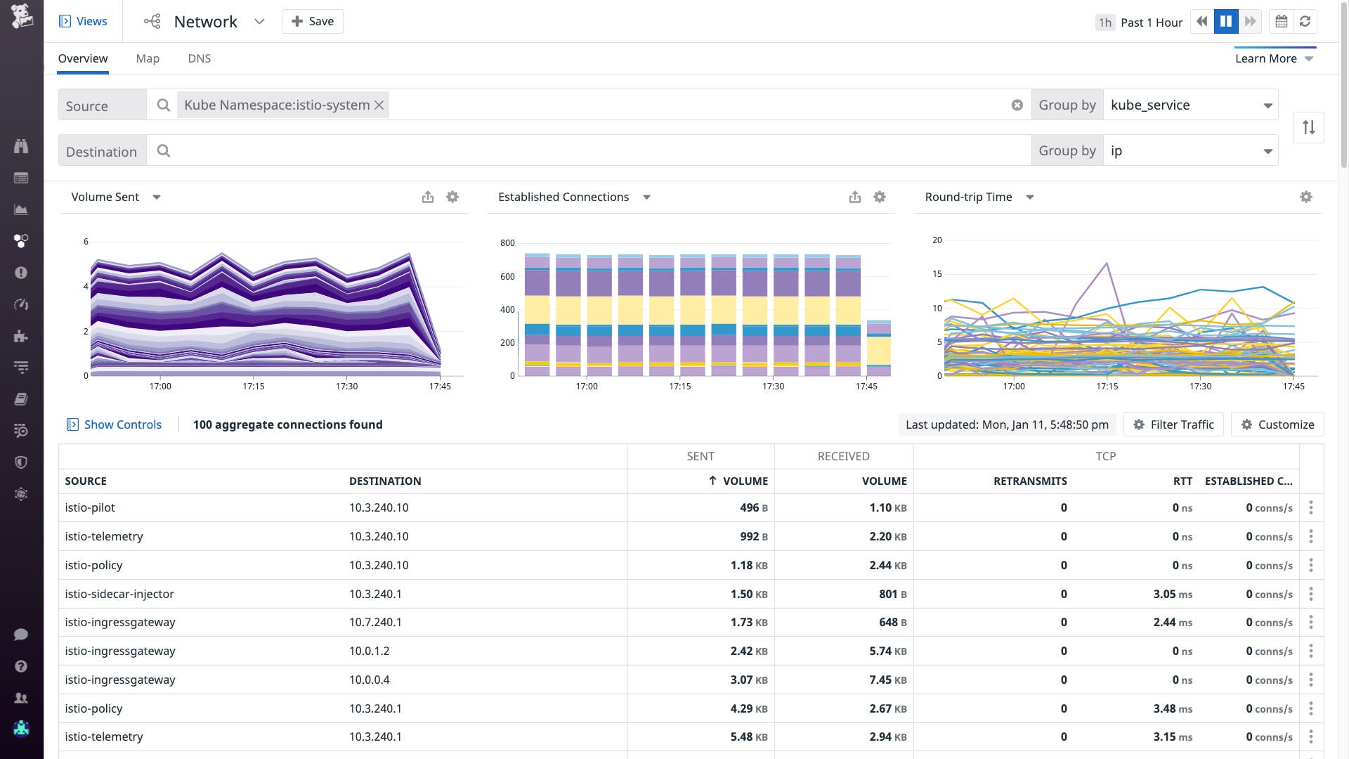 Istio networking: Get visibility into Istio network traffic using the Network Page. Istio networking: Get visibility into Istio network traffic using the Network Page.