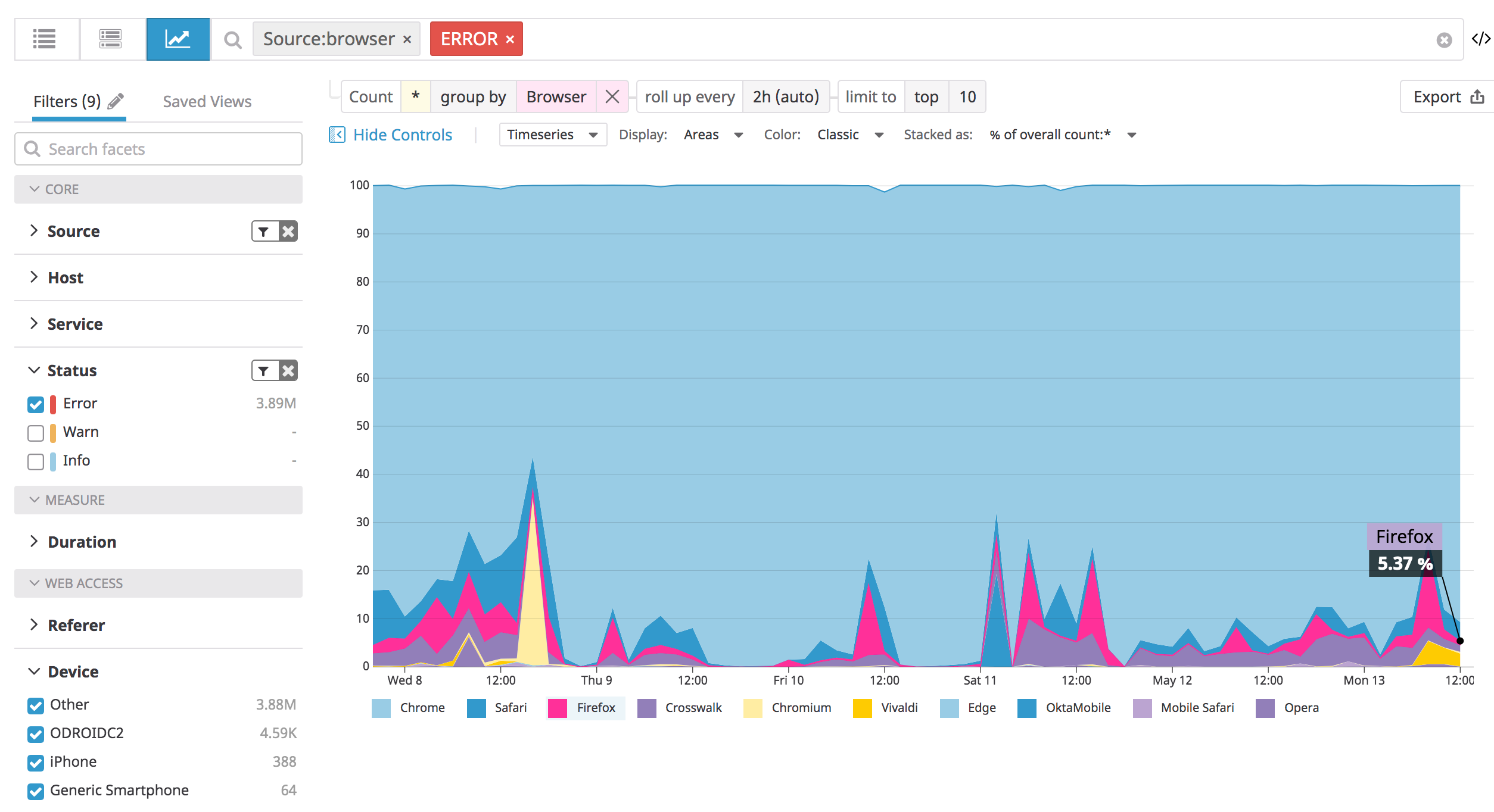 Graph of javascript errors broken down by browser