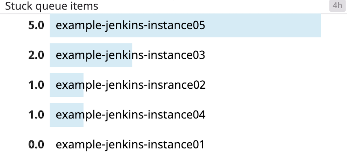 jenkins-toplist