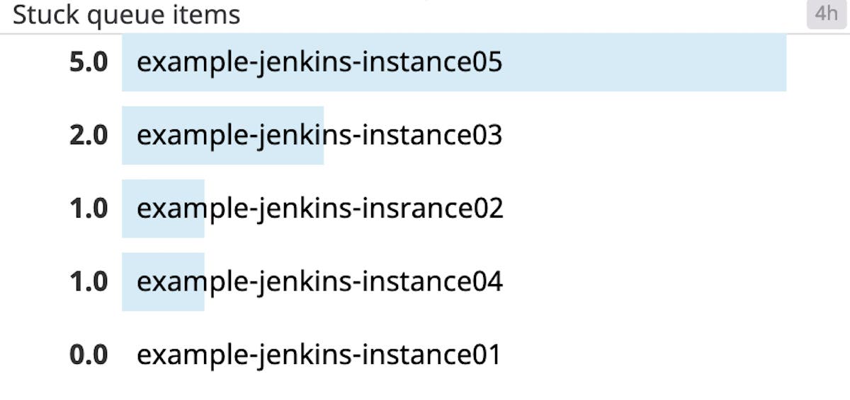 jenkins-toplist
