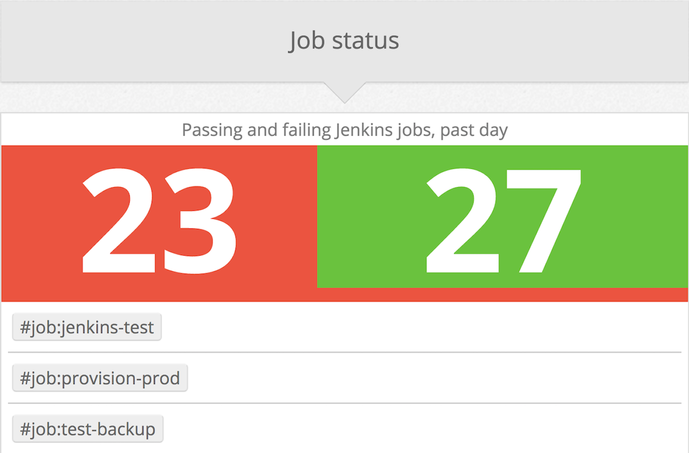 Monitor Jenkins jobs tagged by result success or failure