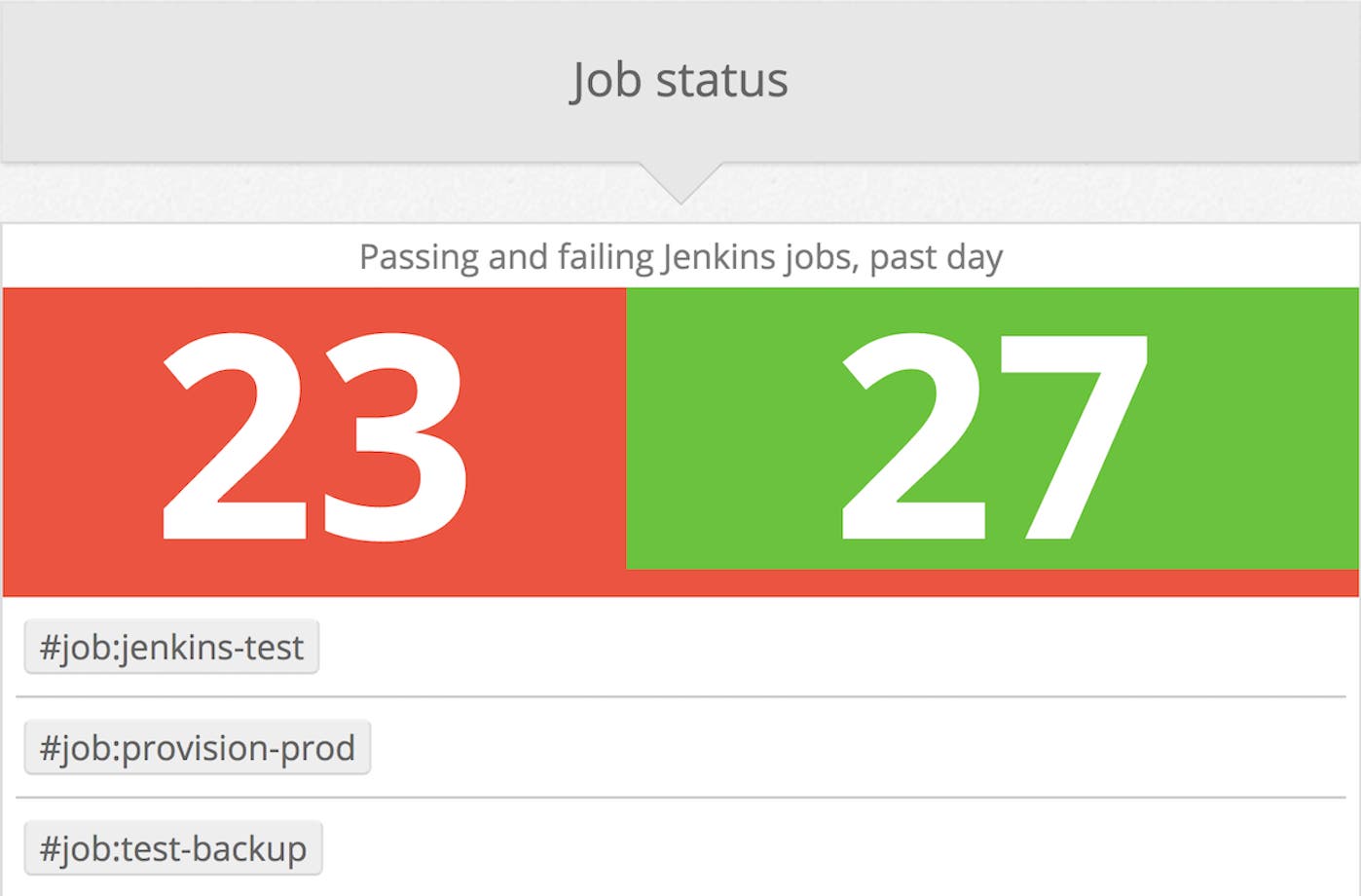 Monitor Jenkins jobs tagged by result success or failure Monitor Jenkins jobs tagged by result success or failure