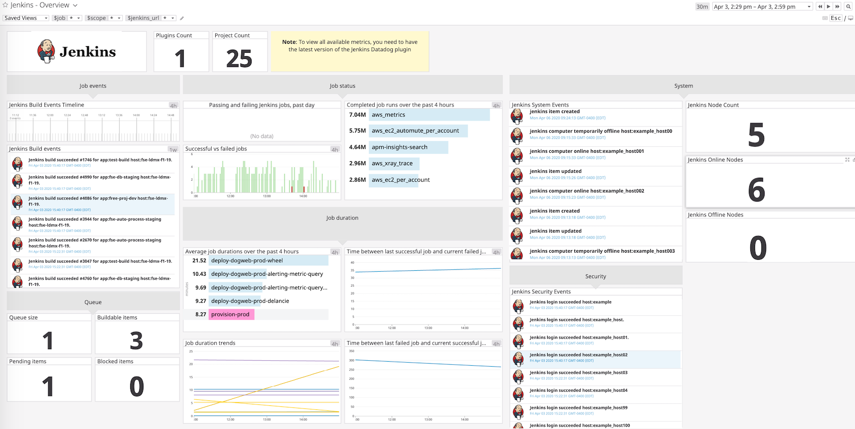 Visualize jenkins job metrics with Datadog's out-of-the-box dashboard