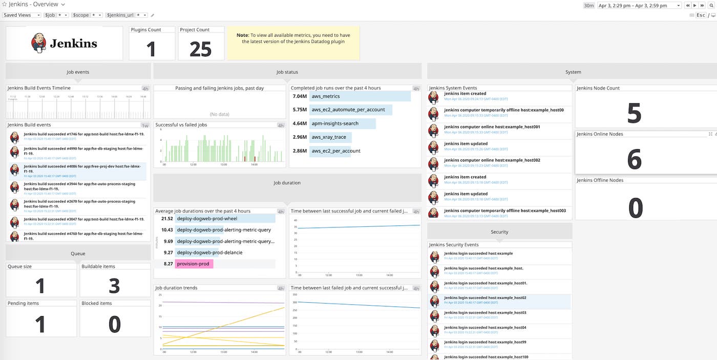Visualize jenkins job metrics with Datadog's out-of-the-box dashboard Visualize jenkins job metrics with Datadog's out-of-the-box dashboard