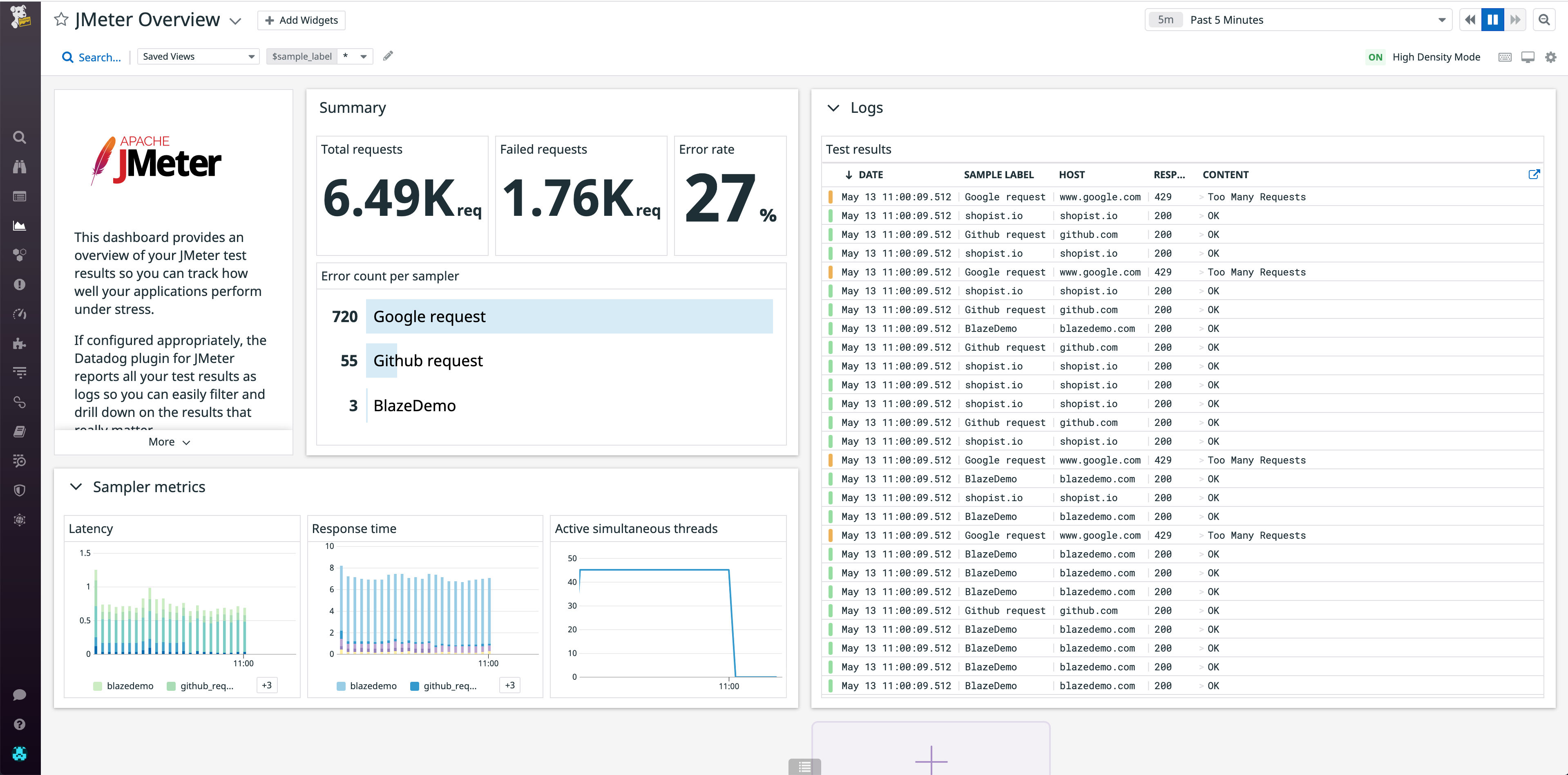 JMeter dashboard showing key metrics like response time, latency, and error rates