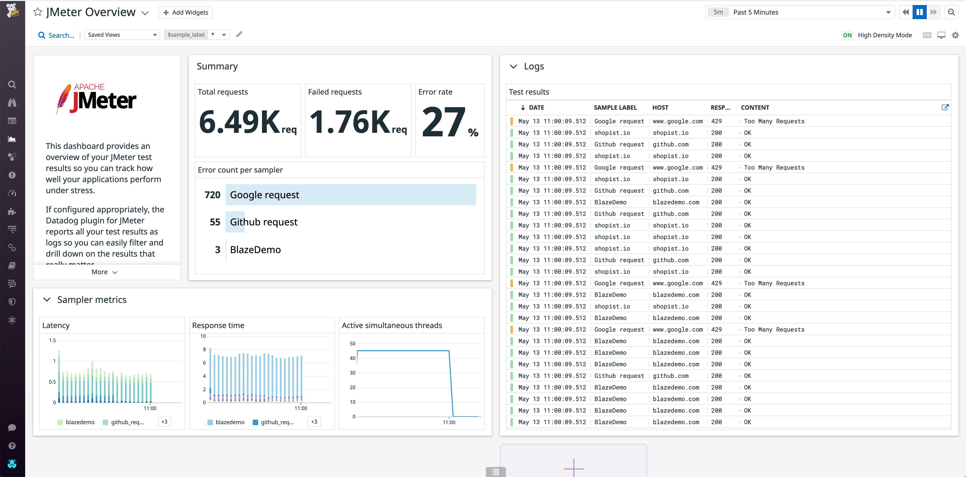 JMeter dashboard showing key metrics like response time, latency, and error rates JMeter dashboard showing key metrics like response time, latency, and error rates