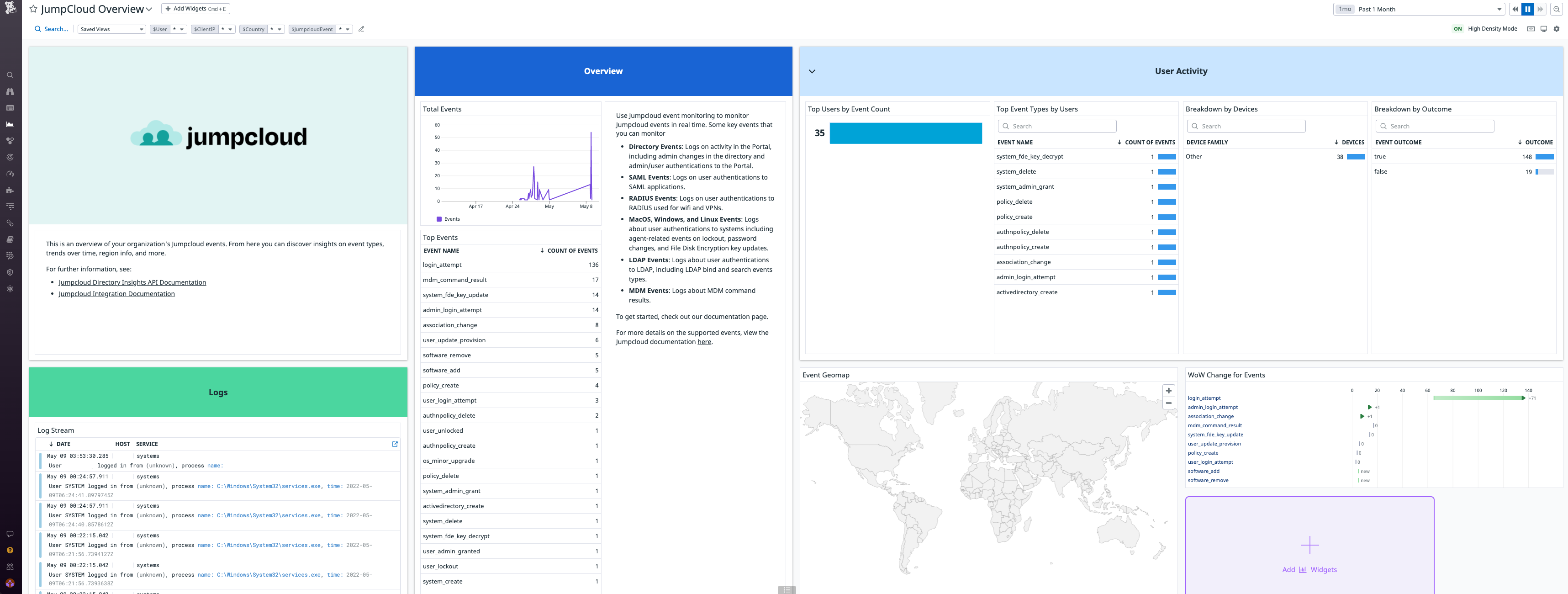Use the out-of-the-box Jumpcloud dashboard to monitor user behavior.