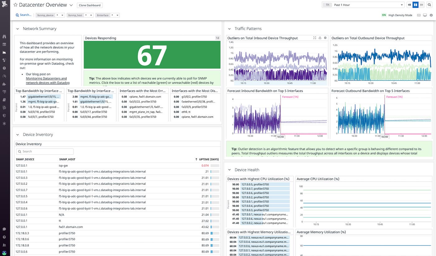 Network Device Overview Dashboard Network Device Overview Dashboard