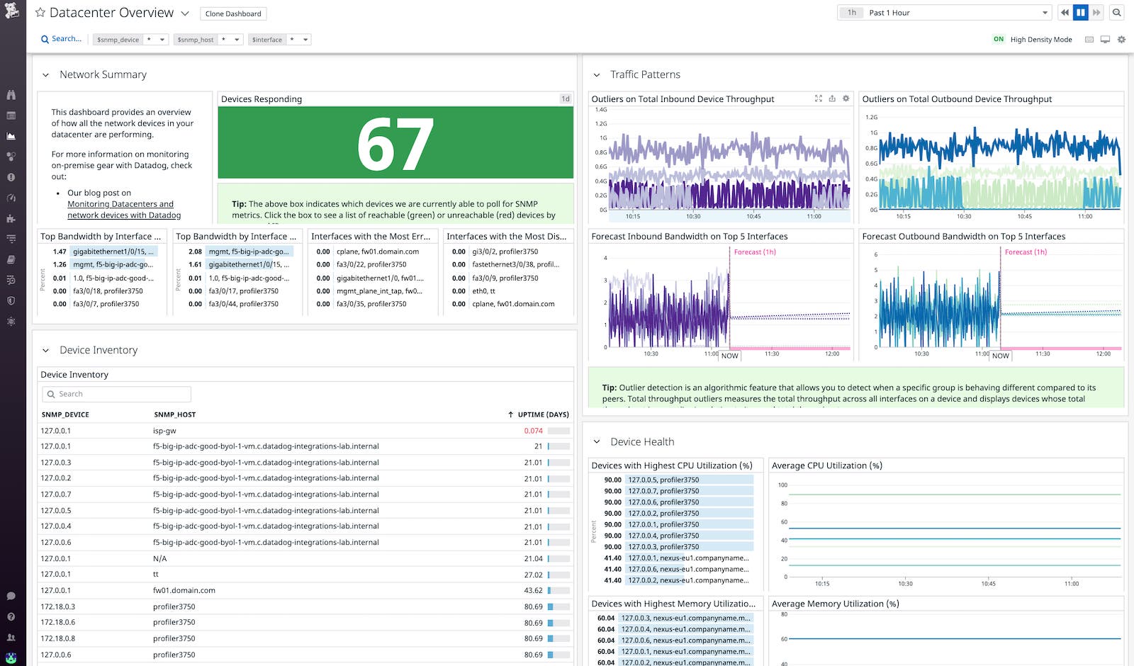 Network Device Overview Dashboard Network Device Overview Dashboard