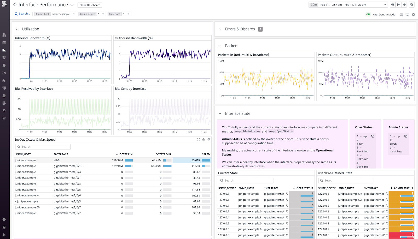 Juniper Interface Performance Dashboard