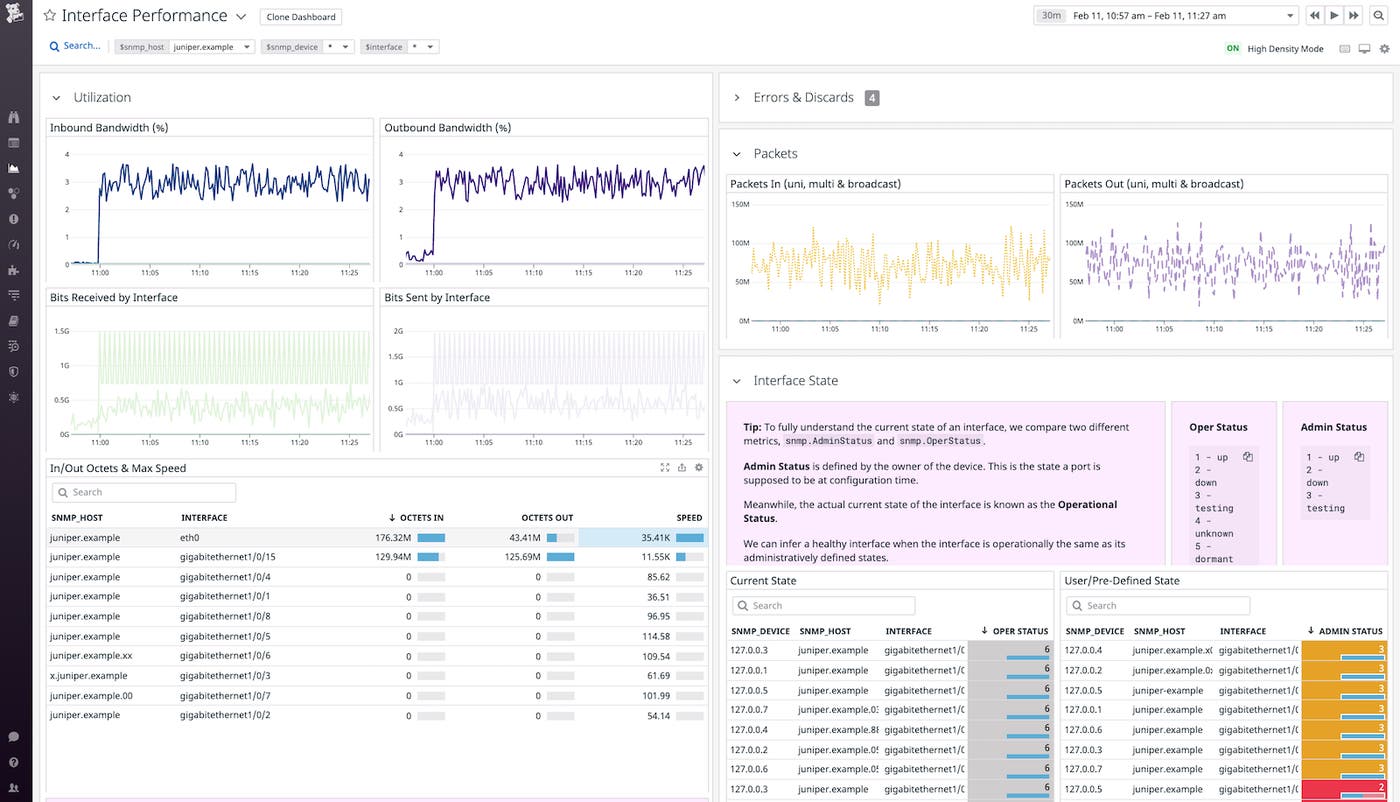 Juniper Interface Performance Dashboard Juniper Interface Performance Dashboard