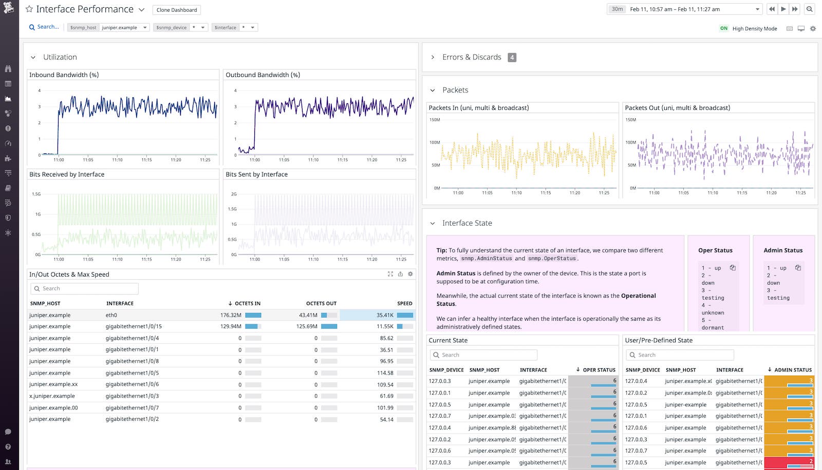 Juniper Interface Performance Dashboard Juniper Interface Performance Dashboard