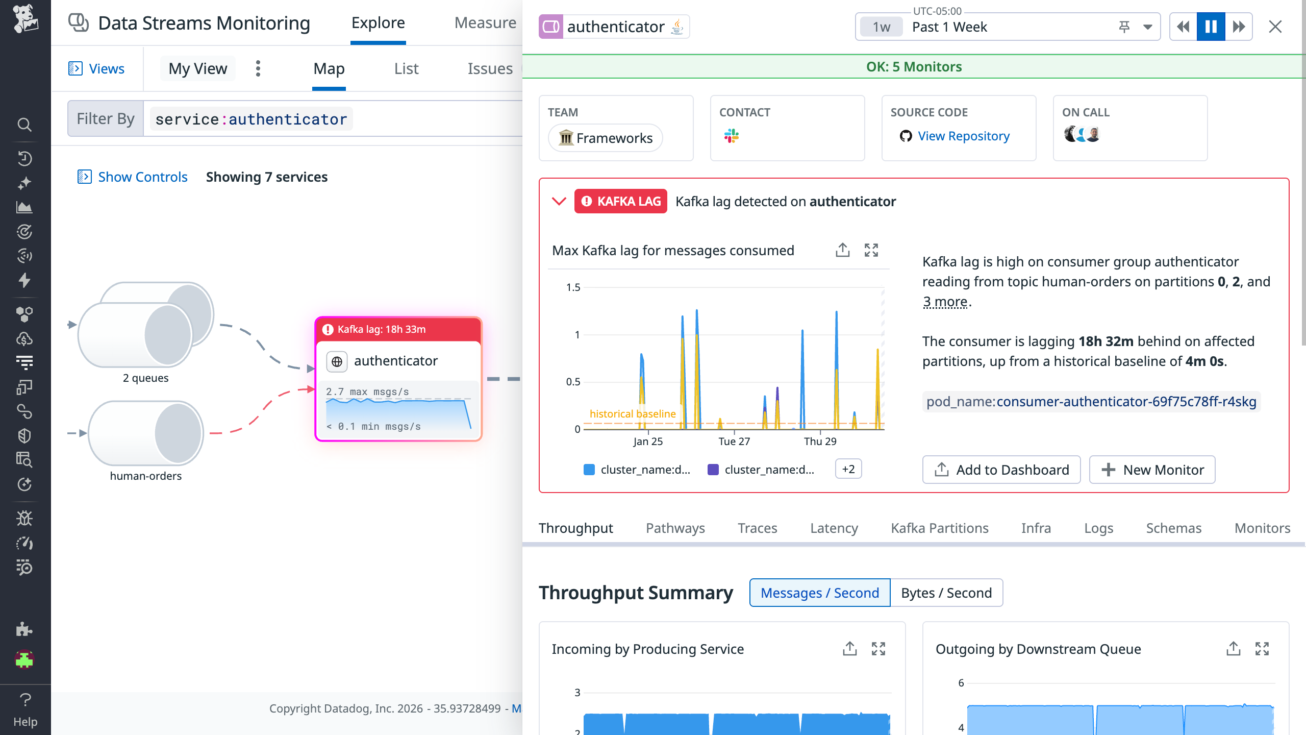 Data Streams Monitoring Kafka Admin automatically flags issues such as lag.