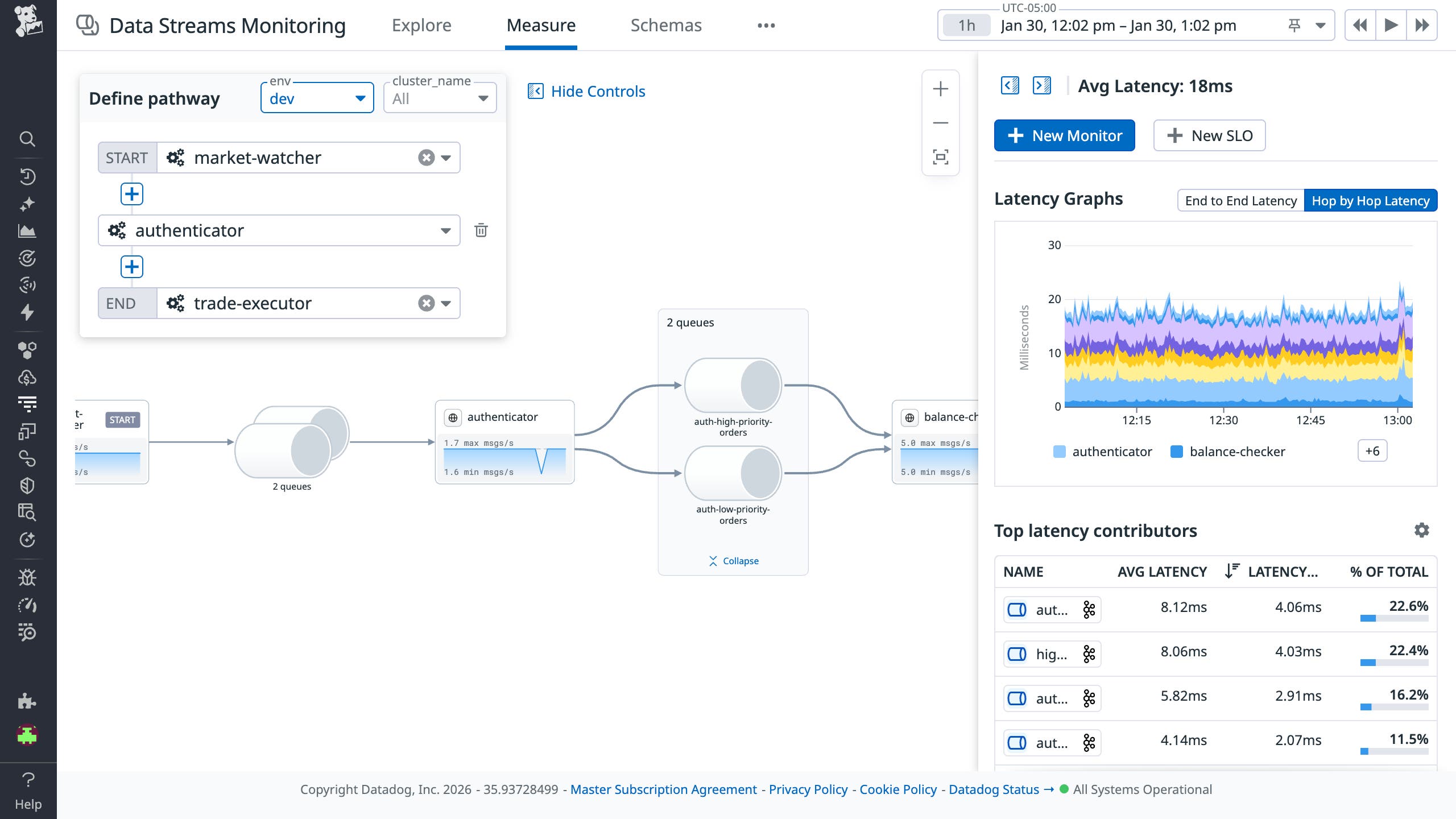 Monitoring the average latency between pipeline endpoints in Data Streams Monitoring Kafka Admin. Monitoring the average latency between pipeline endpoints in Data Streams Monitoring Kafka Admin.