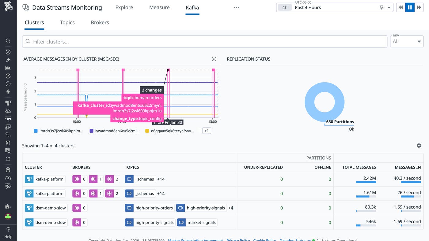 Cluster-level visibility in Data Streams Monitoring Kafka Admin. Cluster-level visibility in Data Streams Monitoring Kafka Admin.