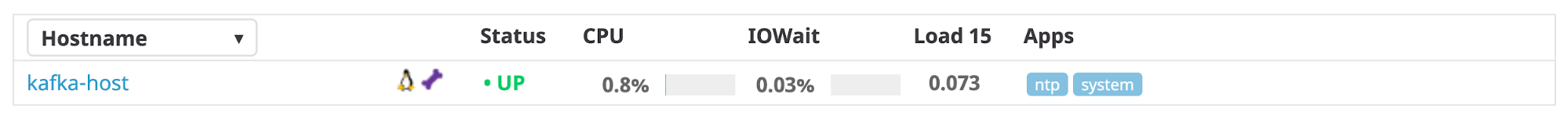 Datadog helps you Monitor Kafka. Once you've installed the Agent, Datadog's infrastructure page displays your Kafka hosts' status, CPU usage, I/O wait time, load, and running apps.
