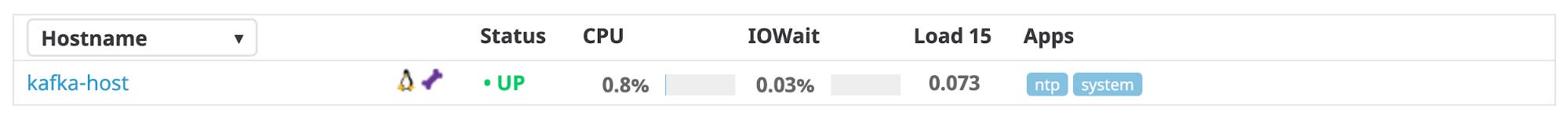 Datadog helps you Monitor Kafka. Once you've installed the Agent, Datadog's infrastructure page displays your Kafka hosts' status, CPU usage, I/O wait time, load, and running apps. Datadog helps you Monitor Kafka. Once you've installed the Agent, Datadog's infrastructure page displays your Kafka hosts' status, CPU usage, I/O wait time, load, and running apps.