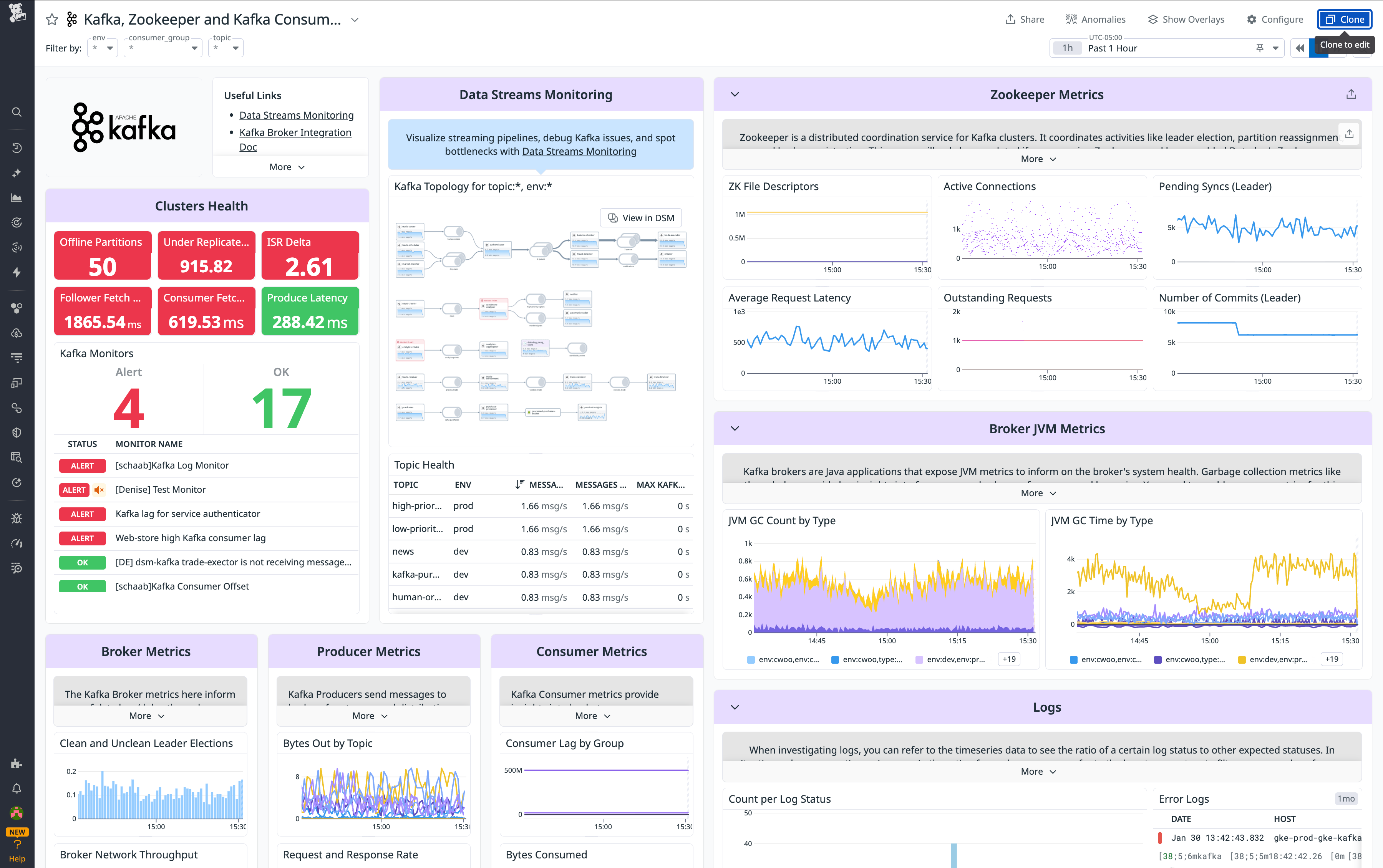 The default Kafka dashboard displays the key metrics highlighted in our introduction to monitoring Kafka alongside data from Data Streams Monitoring and logs.