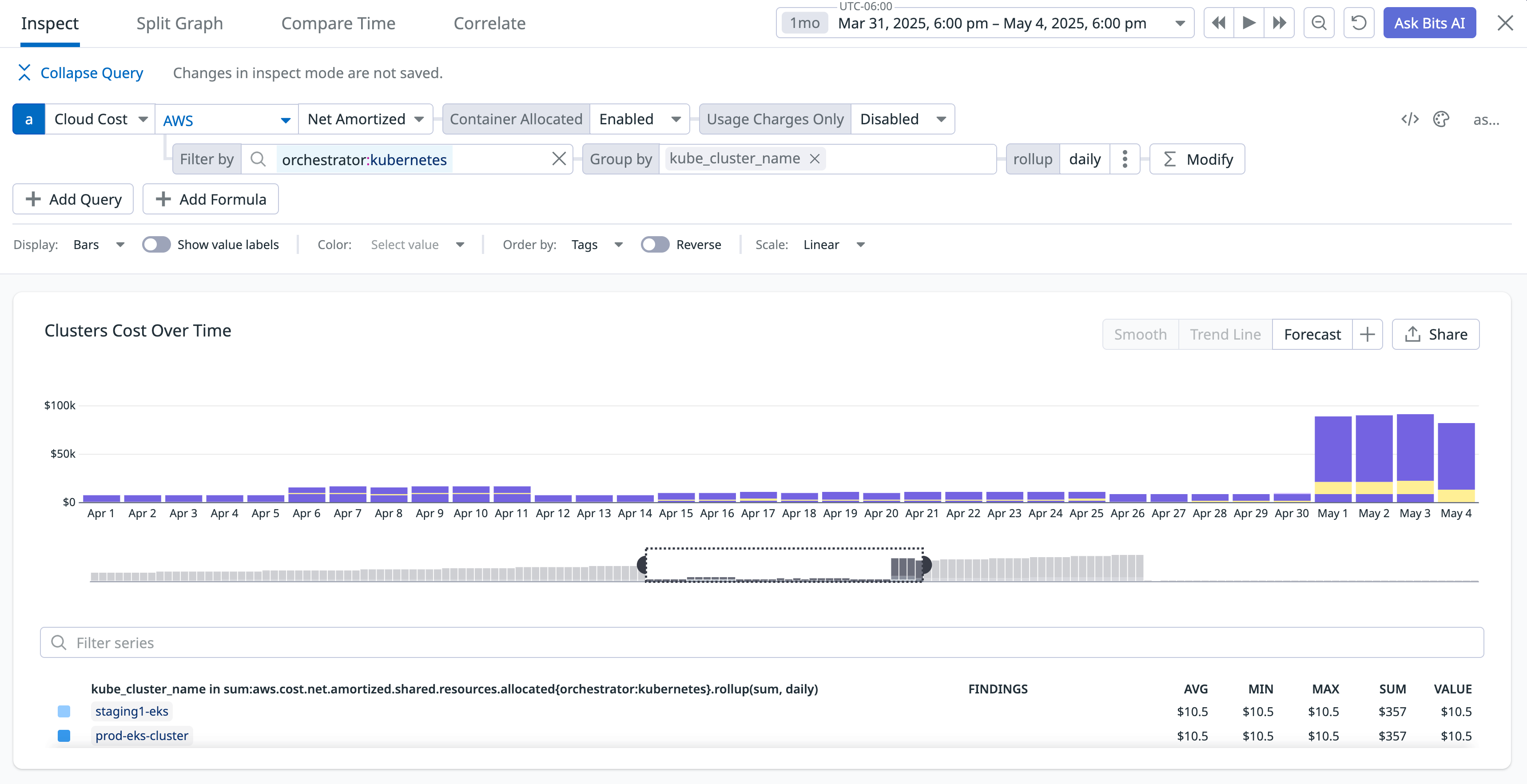 Datadog Cloud Cost chart titled ‘Clusters Cost Over Time’ showing mostly steady Kubernetes cluster spend followed by a sharp spike near the end of the time range. Filters indicate AWS cost data scoped to Kubernetes, grouped by cluster name, illustrating how a sudden increase in cluster costs stands out for investigation.
