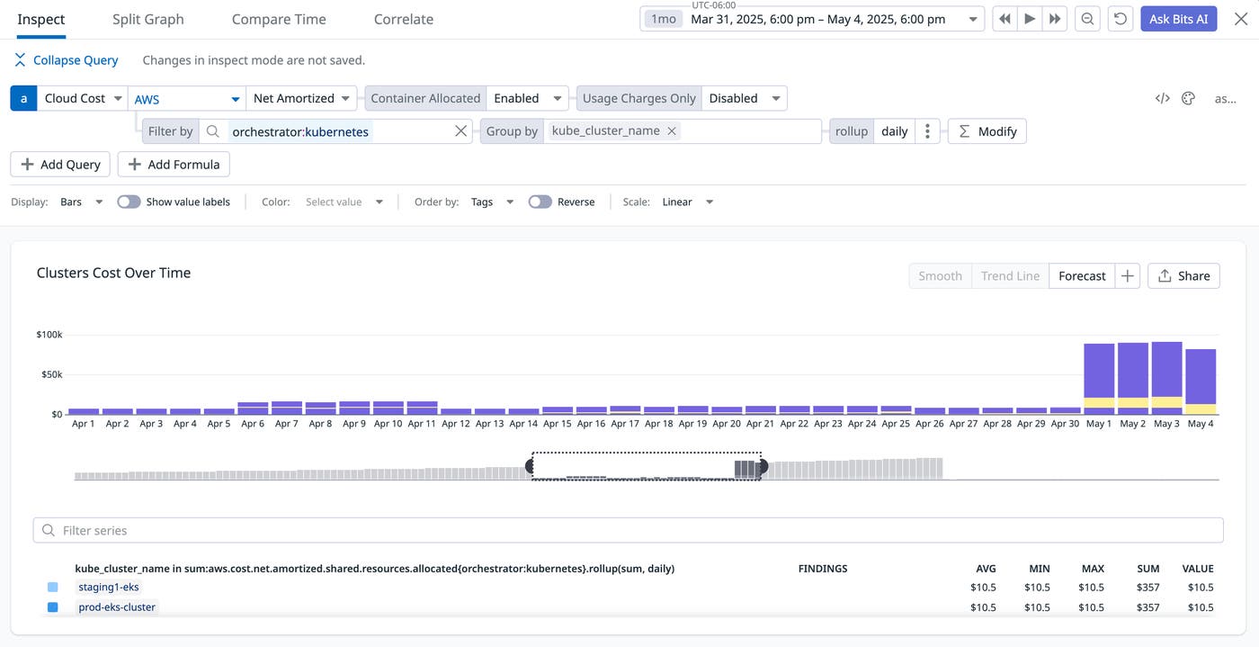 Datadog Cloud Cost chart titled ‘Clusters Cost Over Time’ showing mostly steady Kubernetes cluster spend followed by a sharp spike near the end of the time range. Filters indicate AWS cost data scoped to Kubernetes, grouped by cluster name, illustrating how a sudden increase in cluster costs stands out for investigation. Datadog Cloud Cost chart titled ‘Clusters Cost Over Time’ showing mostly steady Kubernetes cluster spend followed by a sharp spike near the end of the time range. Filters indicate AWS cost data scoped to Kubernetes, grouped by cluster name, illustrating how a sudden increase in cluster costs stands out for investigation.
