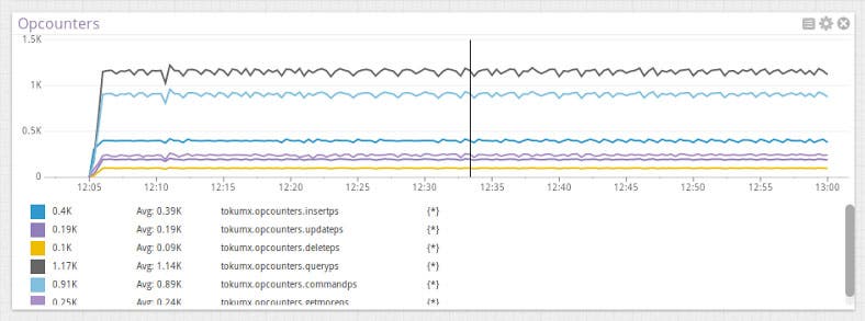 Monitor TokuMX metrics Monitor TokuMX metrics