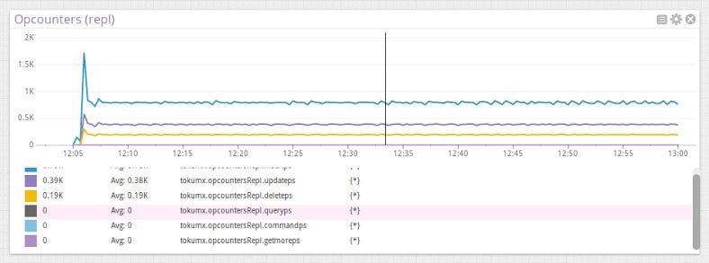 Monitor TokuMX metrics